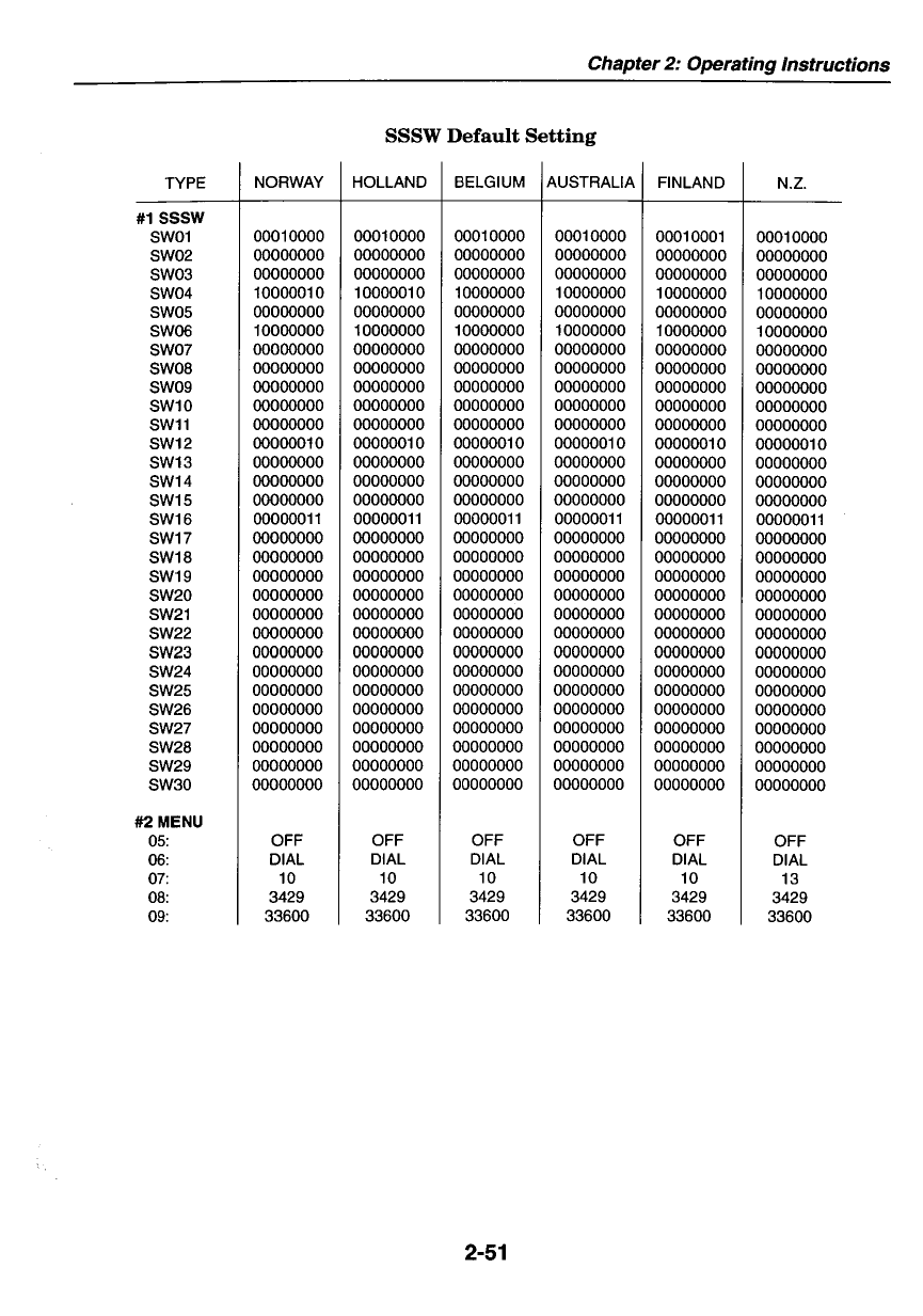 Canon FAX L900 Service Manual-4